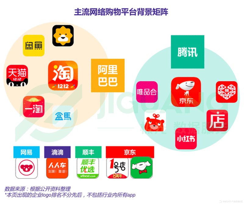 自贸港电商